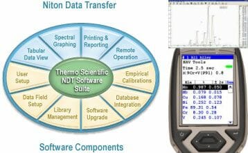 Metals analysis software and data